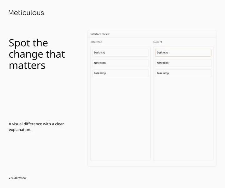 Meticulous: Collection composition