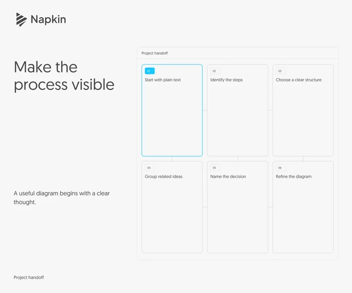 Napkin AI: Collection composition
