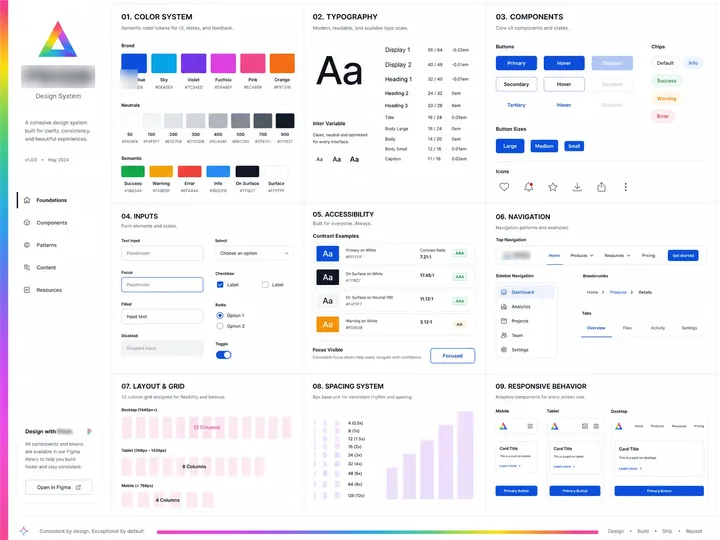 PRISM: Consistency, by design.