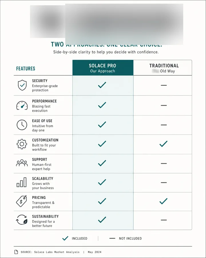 THE COMPARISON: THE COMPARISON infographic showing charts, labelled data and explanatory layout.