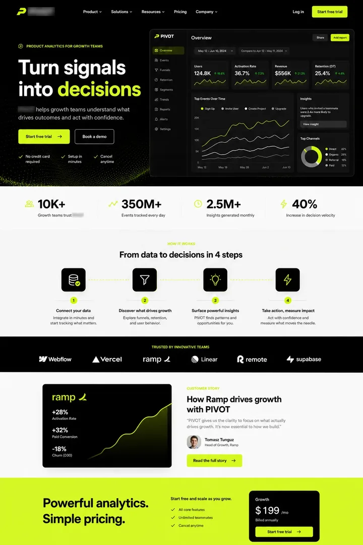 PIVOT: PIVOT landing page design showing hero, proof sections and call to action.