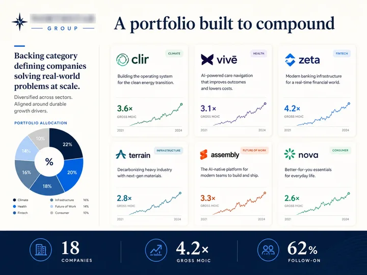 NORTHSTAR GROUP: NORTHSTAR GROUP presentation slides showing title, content and summary layouts.