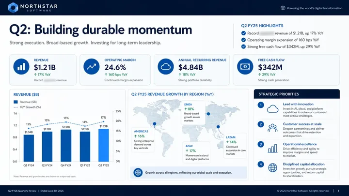 QUARTERLY REVIEW: QUARTERLY REVIEW presentation slides showing title, content and summary layouts.